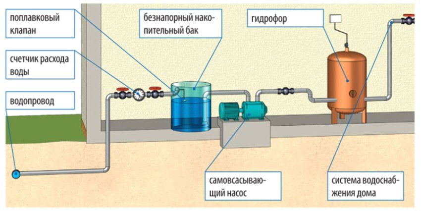 Схема водоснабжения в Лотошино с баком накопления